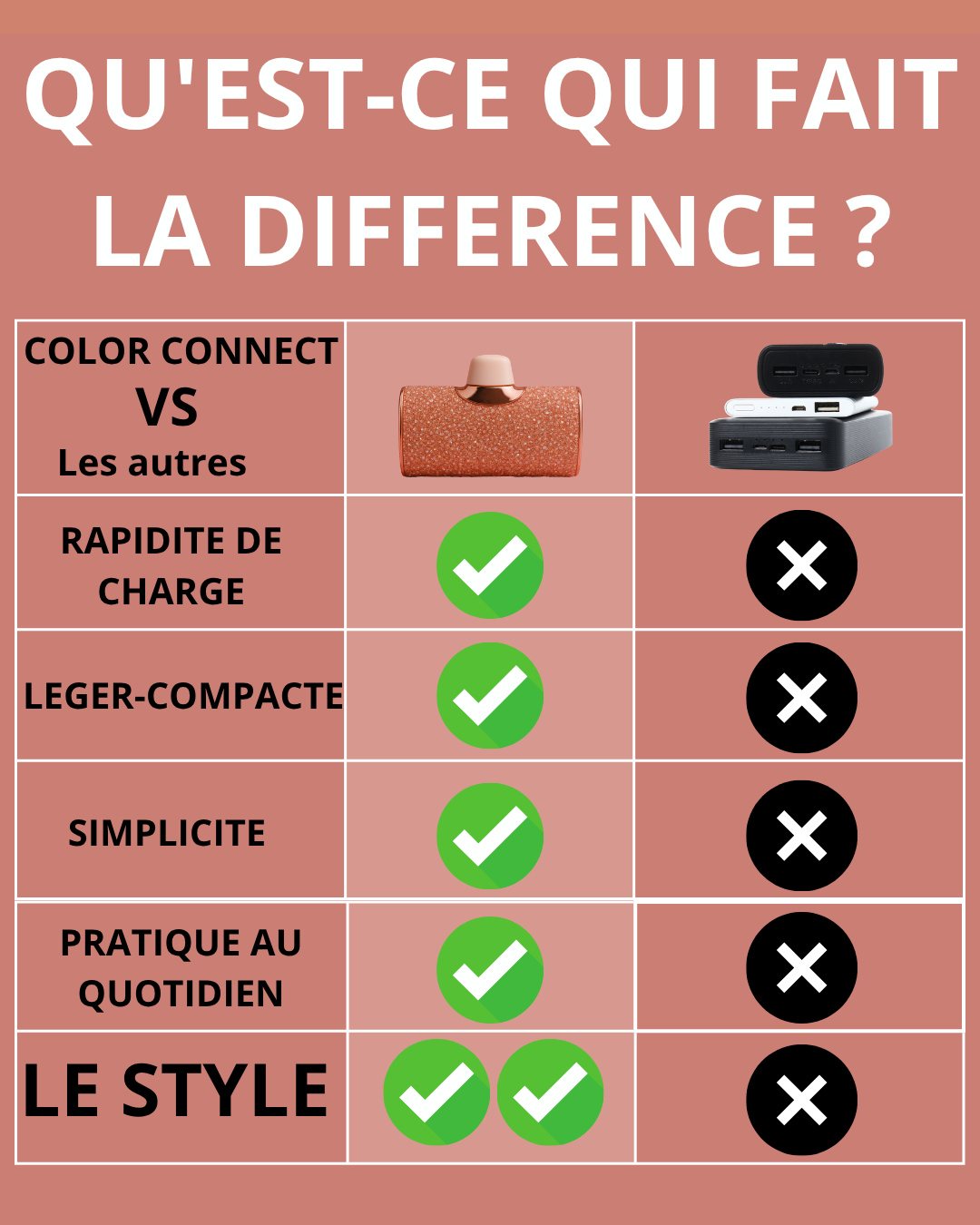 BATTERIE EXTERNE + CABLE USB-C/USB-C